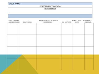 CHALLENGES WE MAJOR ACTIVITIES TO ACHIEVE COMPLETION RESPONSIBLE
ARE RESOURCING SMART GOALS SMART GOALS 100 DAY WINS DATES PERSON(S)
GROUP NAME:
PERFORMANCE AGENDA
BROAD ASPIRATION
 