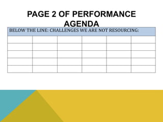 BELOW THE LINE: CHALLENGES WE ARE NOT RESOURCING:
PAGE 2 OF PERFORMANCE
AGENDA
 
