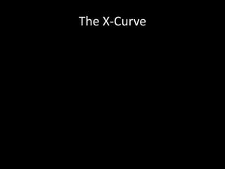 The X-Curve 