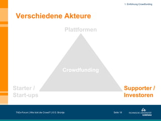 1. Einführung Crowdfunding

Verschiedene Akteure
Plattformen

Crowdfunding

Starter /
Start-ups
ThEx-Forum | Wie tickt die Crowd? | © D. Brüntje

Supporter /
Investoren
Seite 18

 