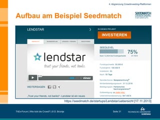 4. Abgrenzung Crowdinvesting-Plattformen

Aufbau am Beispiel Seedmatch

https://seedmatch.de/startups/Lendstar/uebersicht [17.11.2013]
ThEx-Forum | Wie tickt die Crowd? | © D. Brüntje

Seite 31

 