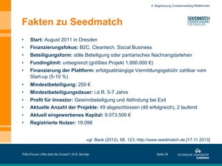 4. Abgrenzung Crowdinvesting-Plattformen

Fakten zu Seedmatch
• 

Start: August 2011 in Dresden

• 

Finanzierungsfokus: B2C, Cleantech, Social Business

• 

Beteiligungsform: stille Beteiligung oder partiarisches Nachrangdarlehen

• 

Fundinglimit: unbegrenzt (größtes Projekt 1.000.000 €)

• 

Finanzierung der Plattform: erfolgsabhängige Vermittlungsgebühr zahlbar vom
Start-up (5-10 %)

• 

Mindestbeteiligung: 250 €

• 

Mindestbeteiligungsdauer: i.d.R. 5-7 Jahre

• 
• 

Profit für Investor: Gewinnbeteiligung und Abfindung bei Exit
Aktuelle Anzahl der Projekte: 49 abgeschlossen (48 erfolgreich), 2 laufend

• 

Aktuell eingeworbenes Kapital: 9.073.500 €

• 

Registrierte Nutzer: 19.098
vgl. Beck (2012), 68, 123; http://www.seedmatch.de [17.11.2013]

ThEx-Forum | Wie tickt die Crowd? | © D. Brüntje

Seite 34

 
