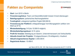 4. Abgrenzung Crowdinvesting-Plattformen

Fakten zu Companisto
• 

Start: Juni 2012 in Berlin

• 

Finanzierungsfokus: Team und Geschäftsmodell müssen Crowd überzeugen

• 

Beteiligungsform: partiarisches Nachrangdarlehen

• 

Fundinglimit: unbegrenzt (größtes Projekt 500.000 €)

• 

Finanzierung der Plattform: erfolgsabhängige Vermittlungsgebühr zahlbar vom
Start-up (9 %)

• 

Mindestbeteiligung: 5 € (bis 10.000 € möglich)

• 

Mindestbeteiligungsdauer: 8-10 Jahre

• 
• 

Profit für Investor: Beteiligung an Gewinn, Unternehmenswert und Verkaufserlös
Aktuelle Anzahl der Projekte: 19 abgeschlossen (19 erfolgreich), 4 laufend

• 

Aktuell eingeworbenes Kapital: 3.308.360 €

• 

Registrierte Nutzer: 10.488 €
vgl. Beck (2012), 68, 123; http://www.companisto.de [17.11.2013]

ThEx-Forum | Wie tickt die Crowd? | © D. Brüntje

Seite 36

 