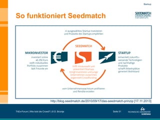 Backup

So funktioniert Seedmatch

http://blog.seedmatch.de/2010/09/17/das-seedmatch-prinzip [17.11.2013]
ThEx-Forum | Wie tickt die Crowd? | © D. Brüntje

Seite 51

 
