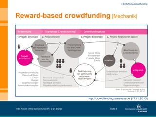1. Einführung Crowdfunding

Reward-based crowdfunding [Mechanik]

http://crowdfunding.startnext.de [17.11.2013]
ThEx-Forum | Wie tickt die Crowd? | © D. Brüntje

Seite 8

 