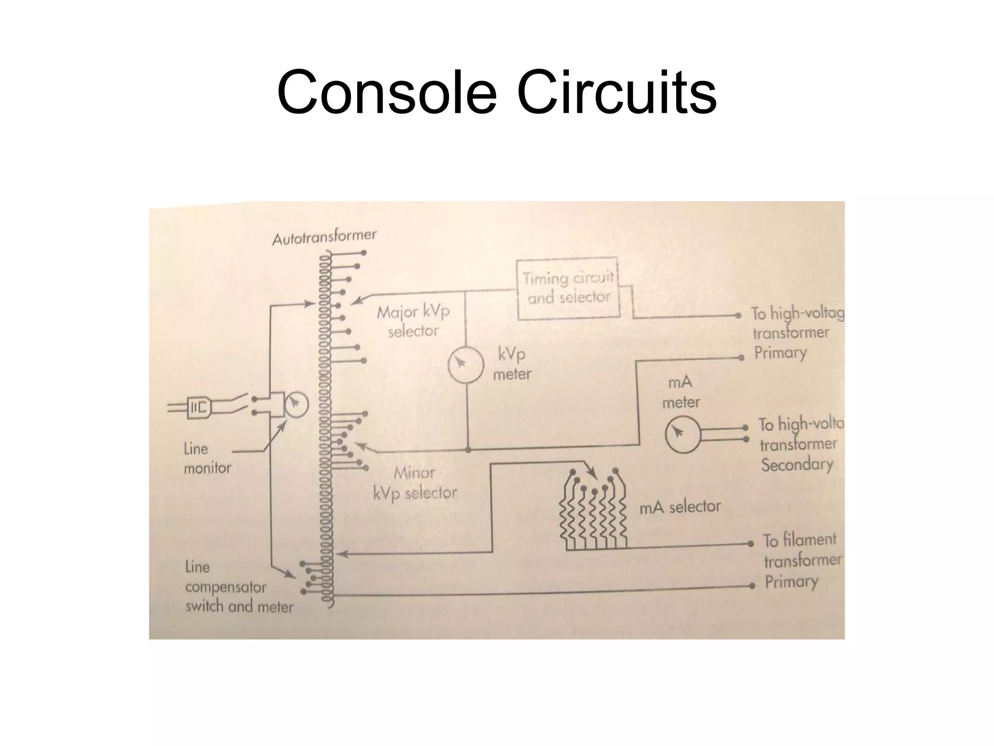 Console Circuits 