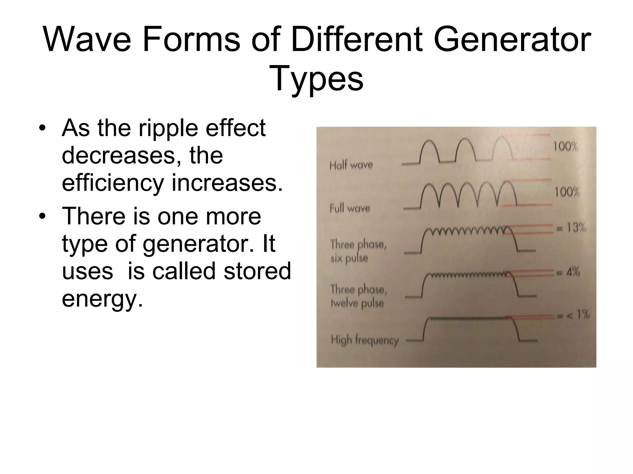 Wave Forms of Different Generator Types As the ripple effect decreases, the efficiency increases. There is one more type of generator. It uses  is called stored energy. 