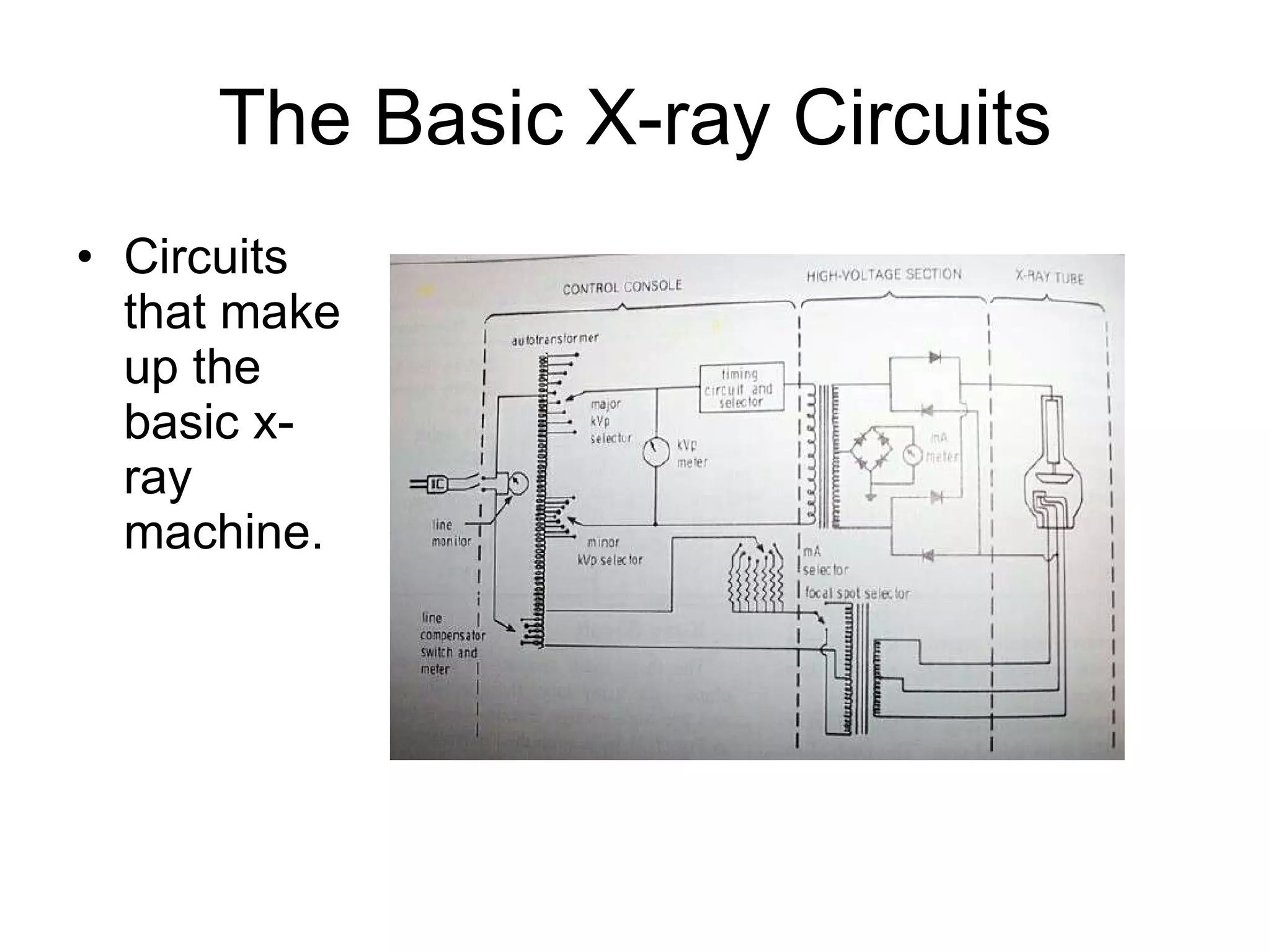 The Basic X-ray Circuits Circuits that make up the basic x-ray machine. 