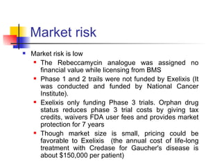 Market risk Market risk is low The Rebeccamycin analogue was assigned no financial value while licensing from BMS Phase 1 and 2 trails were not funded by Exelixis (It was conducted and funded by National Cancer Institute).  Exelixis only funding Phase 3 trials. Orphan drug status reduces phase 3 trial costs by giving tax credits, waivers FDA user fees and provides market protection for 7 years Though market size is small, pricing could be favorable to Exelixis  (the annual cost of life-long treatment with Credase for Gaucher's disease is about $150,000 per patient) 