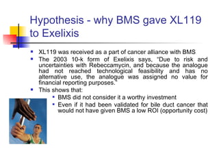 Hypothesis - why BMS gave XL119 to Exelixis XL119 was received as a part of cancer alliance with BMS The 2003 10-k form of Exelixis says, “Due to risk and uncertainties with Rebeccamycin, and because the analogue had not reached technological feasibility and has no alternative use, the analogue was assigned no value for financial reporting purposes.” This shows that: BMS did not consider it a worthy investment Even if it had been validated for bile duct cancer that would not have given BMS a low ROI (opportunity cost) 