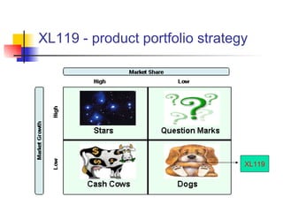 XL119 - product portfolio strategy XL119 