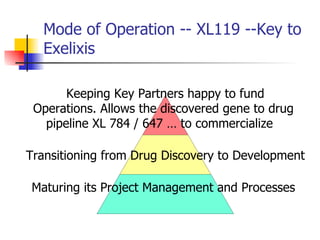 Mode of Operation -- XL119 --Key to Exelixis Keeping Key Partners happy to fund Operations. Allows the discovered gene to drug  pipeline XL 784 / 647 … to commercialize  Transitioning from Drug Discovery to Development Maturing its Project Management and Processes  