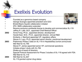 Exelixis Evolution Founded as a genomics based company George Scangos appointed president and CEO Bristol-Myers Squibb collaboration initiated IPO / BMS collaboration extended Receive exclusive worldwide license to develop and commercialize XL-119   Jeffrey R. Latts, M.D., appointed Chief Medical Officer 2002  Annie Fong, Ph.D., appointed director, development  Harold Keer, M.D., Ph.D., appointed director, clinical R&D Kimberly J. Manhard appointed VP, regulatory affairs Steven A. Lacy, Ph.D. appointed senior director, preclinical development 2003  Preliminary Phase 2 data on XL-119 in Hepatobiliary tumors announced IND filed for XL-784 Steven P. James appointed senior VP, commercial operations Initiates phase I study with XL-784 Shake-up of board of directors Special Protocol Assessment for Phase 3 studies of XL-119 agreed with FDA IND filed for XL-119 2004 IND filed for XL-647 XL-119 granted orphan drug status   