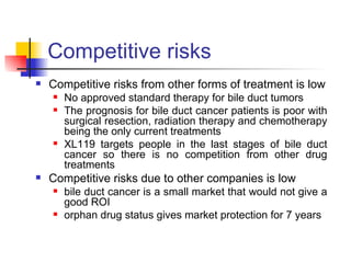 Competitive risks Competitive risks from other forms of treatment is low No approved standard therapy for bile duct tumors The prognosis for bile duct cancer patients is poor with surgical resection, radiation therapy and chemotherapy being the only current treatments XL119 targets people in the last stages of bile duct cancer so there is no competition from other drug treatments Competitive risks due to other companies is low bile duct cancer is a small market that would not give a good ROI orphan drug status gives market protection for 7 years 