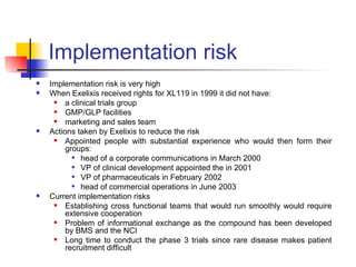 Implementation risk Implementation risk is very high When Exelixis received rights for XL119 in 1999 it did not have: a clinical trials group  GMP/GLP facilities marketing and sales team Actions taken by Exelixis to reduce the risk Appointed people with substantial experience who would then form their groups: head of a corporate communications in March 2000 VP of clinical development appointed the in 2001 VP of pharmaceuticals in February 2002  head of commercial operations in June 2003 Current implementation risks Establishing cross functional teams that would run smoothly would require extensive cooperation  Problem of informational exchange as the compound has been developed by BMS and the NCI Long time to conduct the phase 3 trials since rare disease makes patient recruitment difficult 