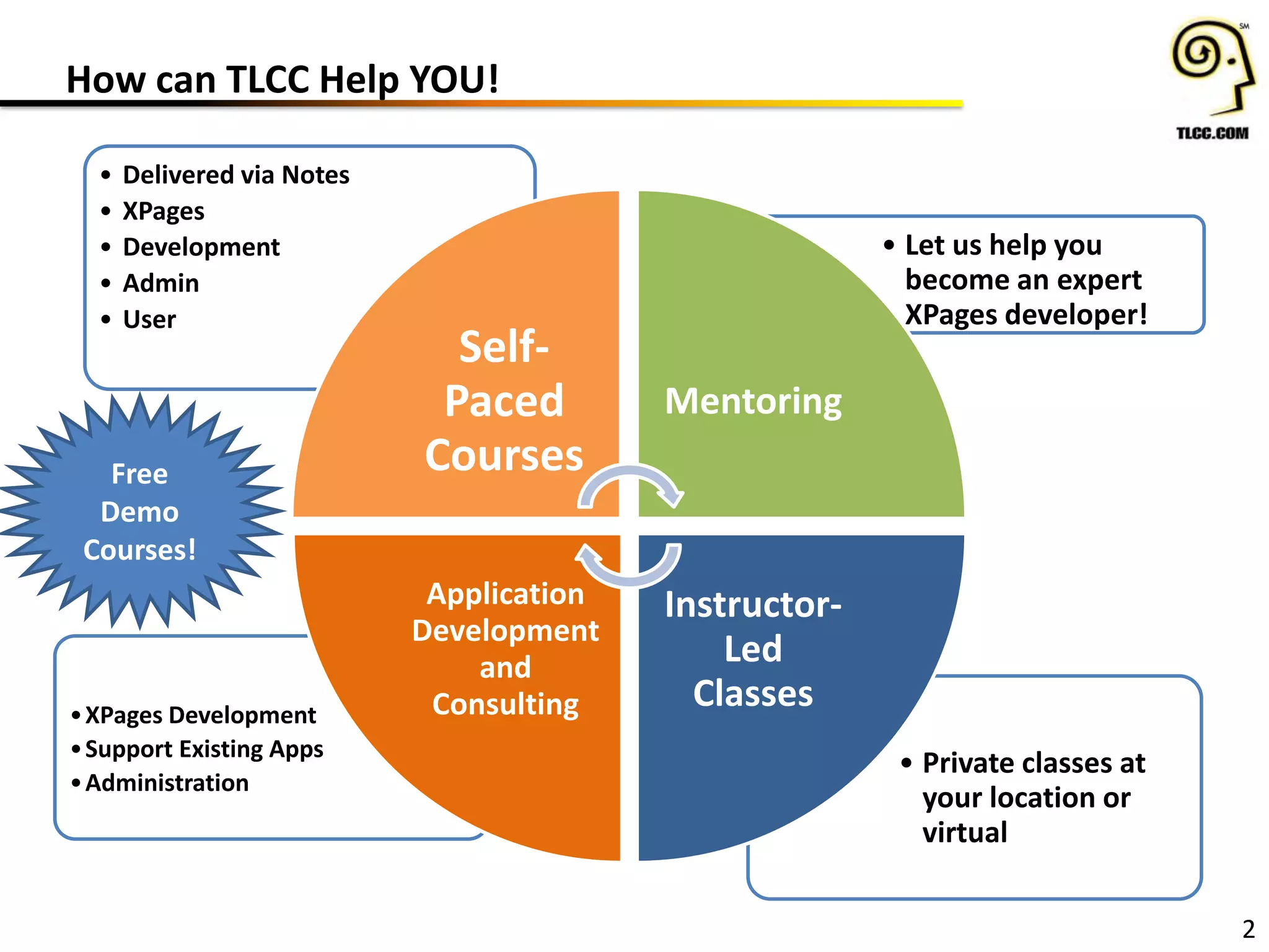 How can TLCC Help YOU!
2
• Private classes at
your location or
virtual
•XPages Development
•Support Existing Apps
•Administration
• Let us help you
become an expert
XPages developer!
• Delivered via Notes
• XPages
• Development
• Admin
• User
Self-
Paced
Courses
Mentoring
Instructor-
Led
Classes
Application
Development
and
Consulting
Free
Demo
Courses!
 