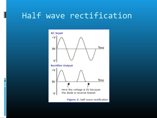 Half wave rectification 
 