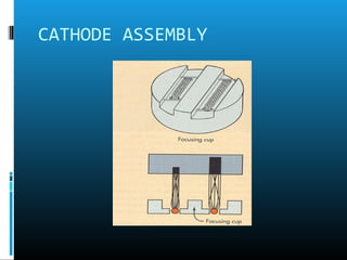 CATHODE ASSEMBLY 
 