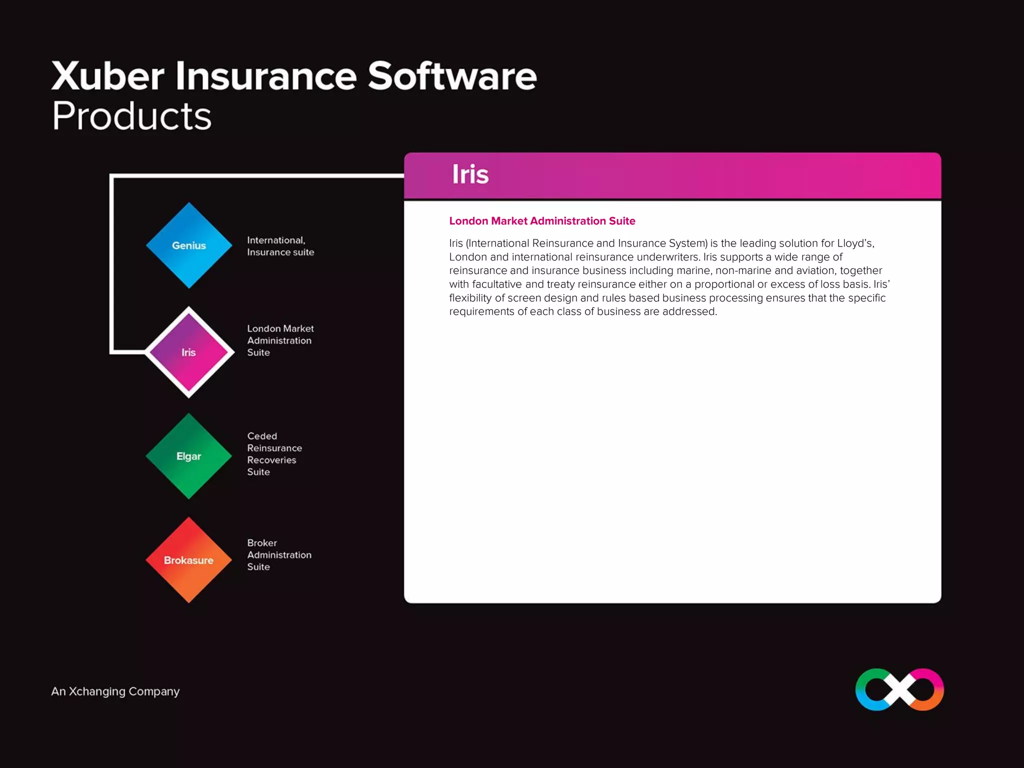 London Market Administration Suite
Iris (International Reinsurance and Insurance System) is the leading solution for Lloyd’s,
London and international reinsurance underwriters. Iris supports a wide range of
reinsurance and insurance business including marine, non-marine and aviation, together
with facultative and treaty reinsurance either on a proportional or excess of loss basis. Iris’
flexibility of screen design and rules based business processing ensures that the specific
requirements of each class of business are addressed.
 