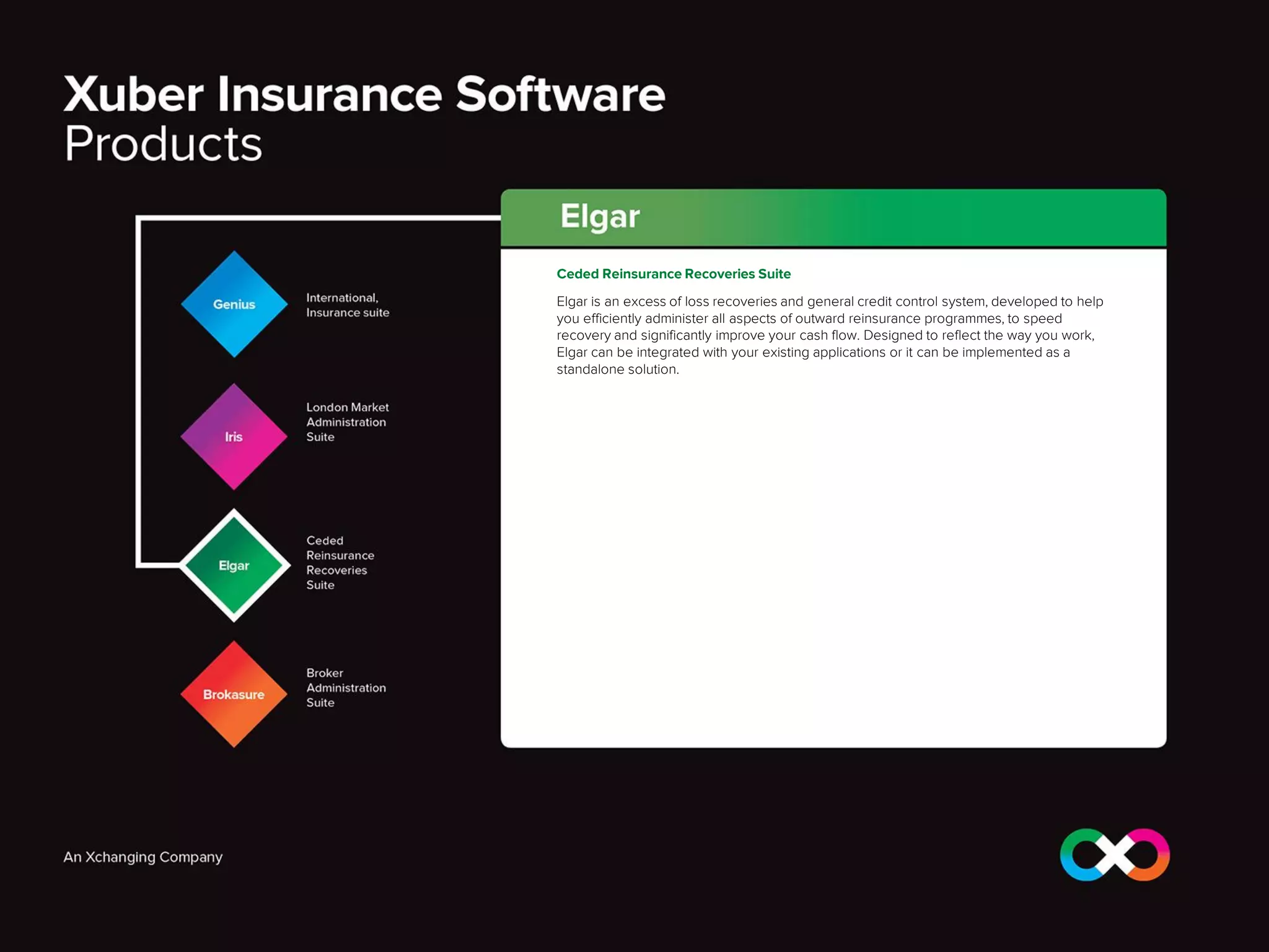 Ceded Reinsurance Recoveries Suite
Elgar is an excess of loss recoveries and general credit control system, developed to help
you efficiently administer all aspects of outward reinsurance programmes, to speed
recovery and significantly improve your cash flow. Designed to reflect the way you work,
Elgar can be integrated with your existing applications or it can be implemented as a
standalone solution.
 