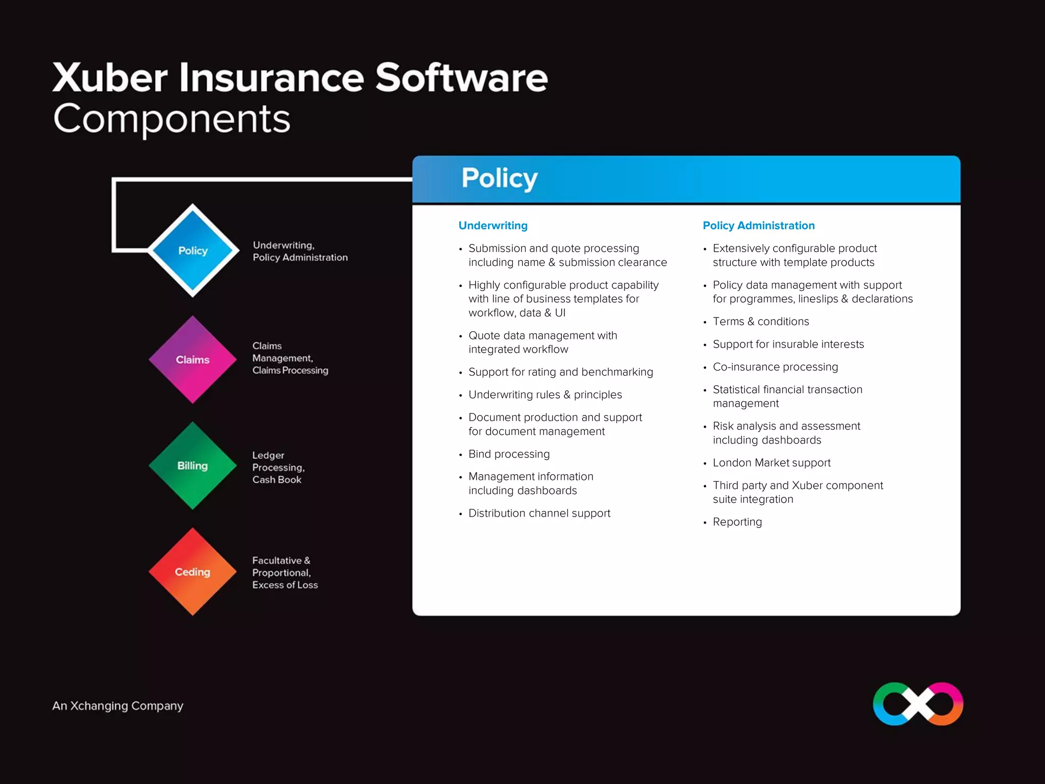 Underwriting
• Submission and quote processing
including name & submission clearance
• Highly configurable product capability
with line of business templates for
workflow, data & UI
• Quote data management with
integrated workflow
• Support for rating and benchmarking
• Underwriting rules & principles
• Document production and support
for document management
• Bind processing
• Management information
including dashboards
• Distribution channel support
Policy Administration
• Extensively configurable product
structure with template products
• Policy data management with support
for programmes, lineslips & declarations
• Terms & conditions
• Support for insurable interests
• Co-insurance processing
• Statistical financial transaction
management
• Risk analysis and assessment
including dashboards
• London Market support
• Third party and Xuber component
suite integration
• Reporting
 