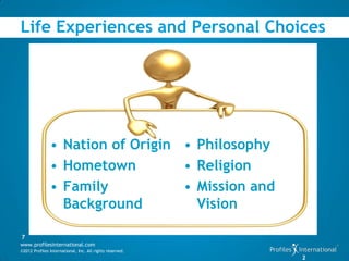 Life Experiences and Personal Choices




               • Nation of Origin • Philosophy
               • Hometown         • Religion
               • Family           • Mission and
                 Background         Vision

7
www.profilesinternational.com
©2012 Profiles International, Inc. All rights reserved.
                                                          2
 