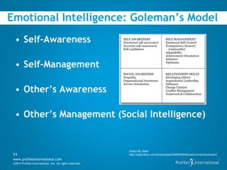Emotional Intelligence: Goleman’s Model
  • Self-Awareness

  • Self-Management

  • Other’s Awareness

  • Other’s Management (Social Intelligence)


                                                           Graph By Slark
 11                                                        http://www.flickr.com/photos/slark/356609304/sizes/m/in/photostream/
 www.profilesinternational.com
 ©2012 Profiles International, Inc. All rights reserved.
 