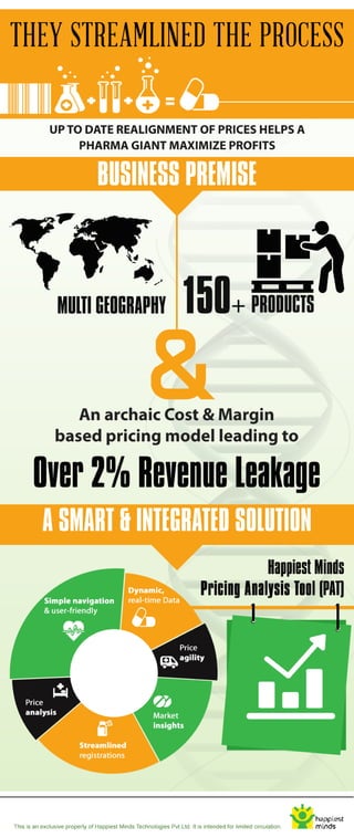 Case Study: They Streamlined the Process with our Pricing Analysis Tool- Happiest Minds