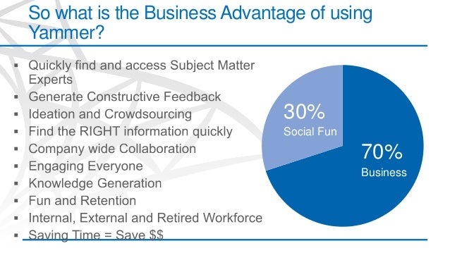 what is yammer