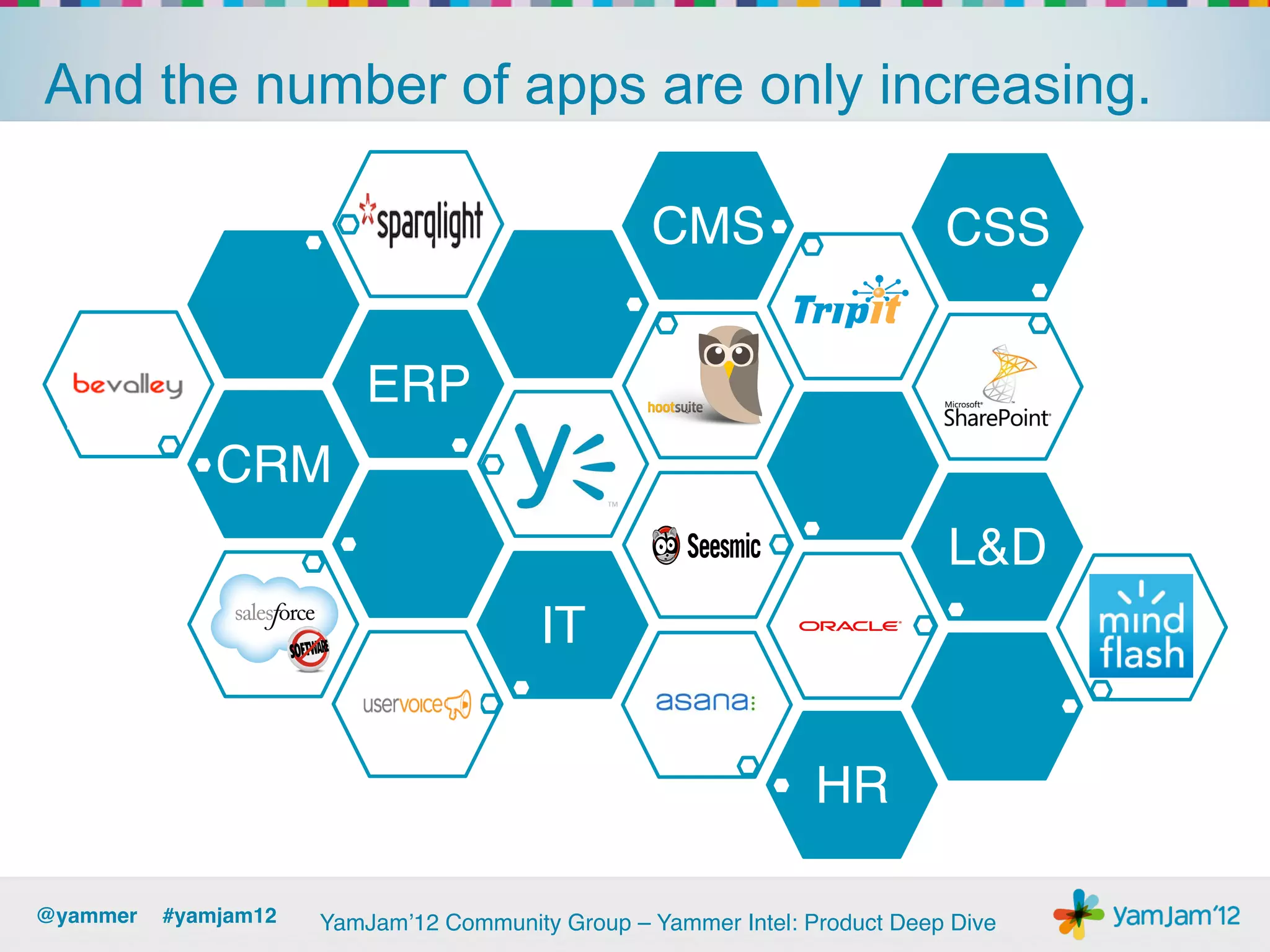And the number of apps are only increasing.

                                                   CMS!                     CSS!
                 !                        !
                          ERP!
             CRM!                                                   !
                              !                                              L&D!
                                         IT!


                                                                 HR !

@yammer !#yamjam12!   YamJam’12 Community Group – Yammer Intel: Product Deep Dive!
 