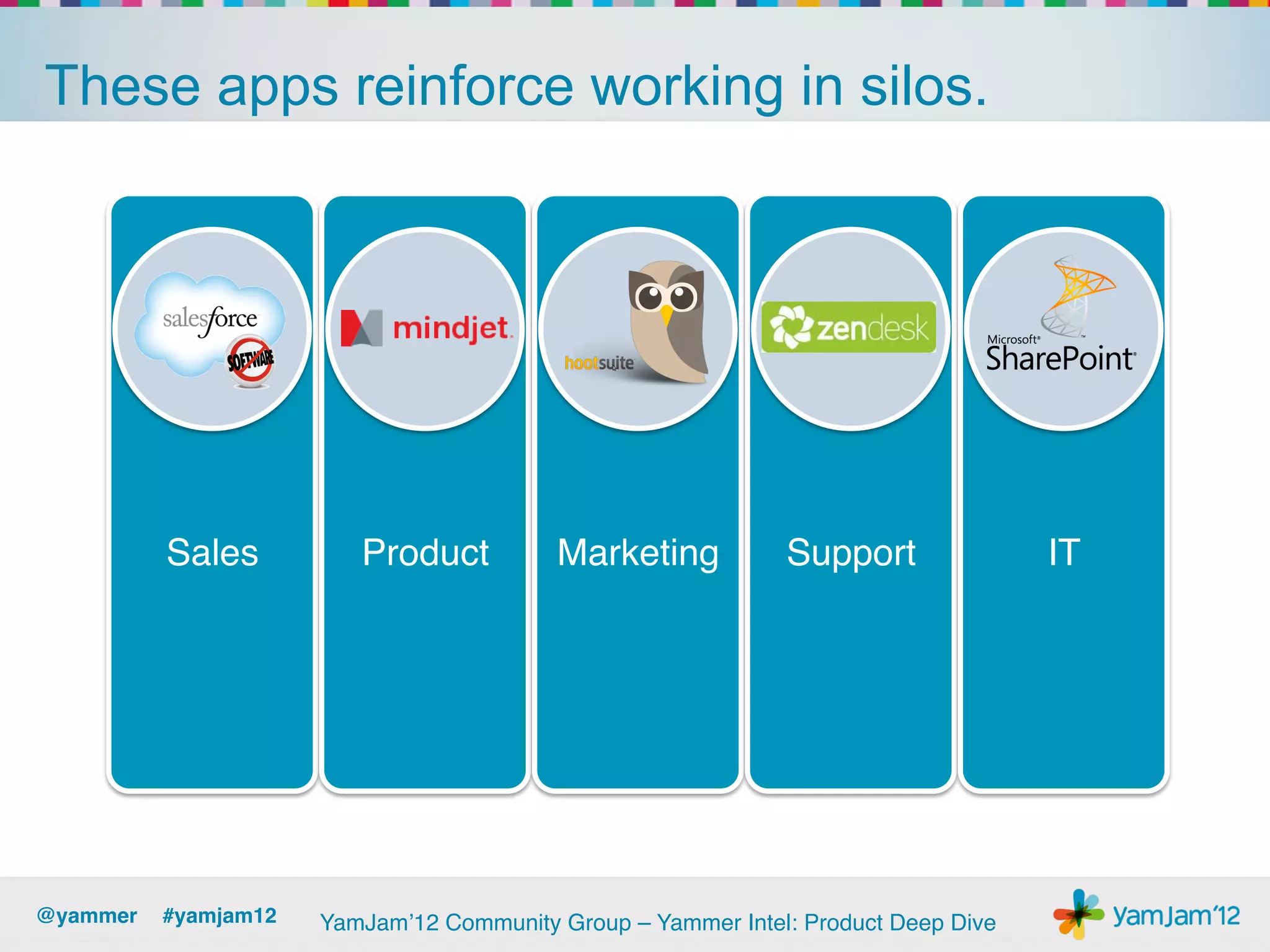 These apps reinforce working in silos.




          Sales!         Product !
                               !          Marketing!          Support!               IT!




@yammer !#yamjam12!   YamJam’12 Community Group – Yammer Intel: Product Deep Dive!
 