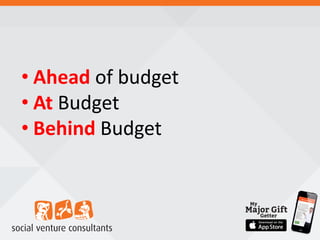 • Ahead of budget
• At Budget
• Behind Budget
 