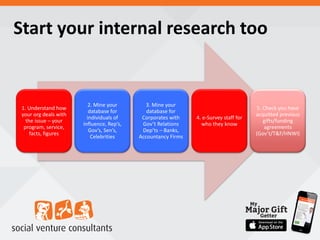 Start your internal research too
1. Understand how
your org deals with
the issue – your
program, service,
facts, figures
2. Mine your
database for
individuals of
influence, Rep’s,
Gov’s, Sen’s,
Celebrities
3. Mine your
database for
Corporates with
Gov’t Relations
Dep’ts – Banks,
Accountancy Firms
4. e-Survey staff for
who they know
5. Check you have
acquitted previous
gifts/funding
agreements
(Gov’t/T&F/HNWI)
 