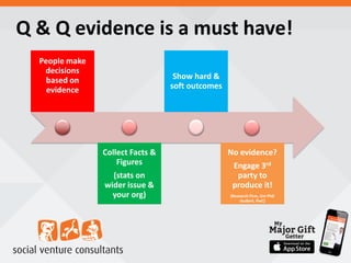 Q & Q evidence is a must have!
People make
decisions
based on
evidence
Collect Facts &
Figures
(stats on
wider issue &
your org)
Show hard &
soft outcomes
No evidence?
Engage 3rd
party to
produce it!
(Research Firm, Uni PhD
student, PwC)
 