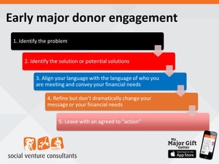 Early major donor engagement
 