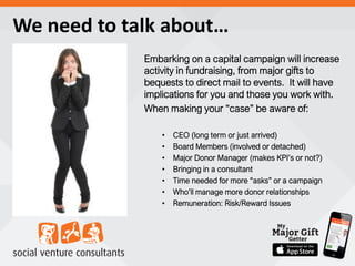 We need to talk about…
Embarking on a capital campaign will increase
activity in fundraising, from major gifts to
bequests to direct mail to events. It will have
implications for you and those you work with.
When making your “case” be aware of:
• CEO (long term or just arrived)
• Board Members (involved or detached)
• Major Donor Manager (makes KPI’s or not?)
• Bringing in a consultant
• Time needed for more “asks” or a campaign
• Who’ll manage more donor relationships
• Remuneration: Risk/Reward Issues
 