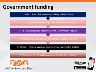 Government funding
6. Your need vs. limited Government funding (be realistic)
5. Where is funding available (more agency budgets the better)
4. What funding is currently committed, available or in-train
3. Is a Matching Dollar Agreement with Government Possible
2. Is a State/Federal Matching Funds Partnership Possible
1. Which level of Government is likely to be involved
 