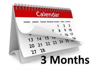 3 Months
 