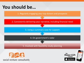You should be…
5. Involved with feasibility study planning
4. On government’s radar
3. Using a summary case for support
2. Consistently delivering your narrative, including financial need
1. Regularly engaging your top donors and prospects
 