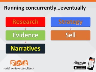 Running concurrently…eventually
 