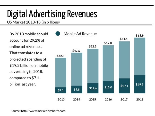 Ragam Pendapatan dalam Digital Marketing: Memahami Jenis-Jenis Revenue Model
