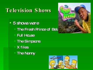 Television Shows 5 shows were The Fresh Prince of Belair Full House The Simpsons X files The Nanny 