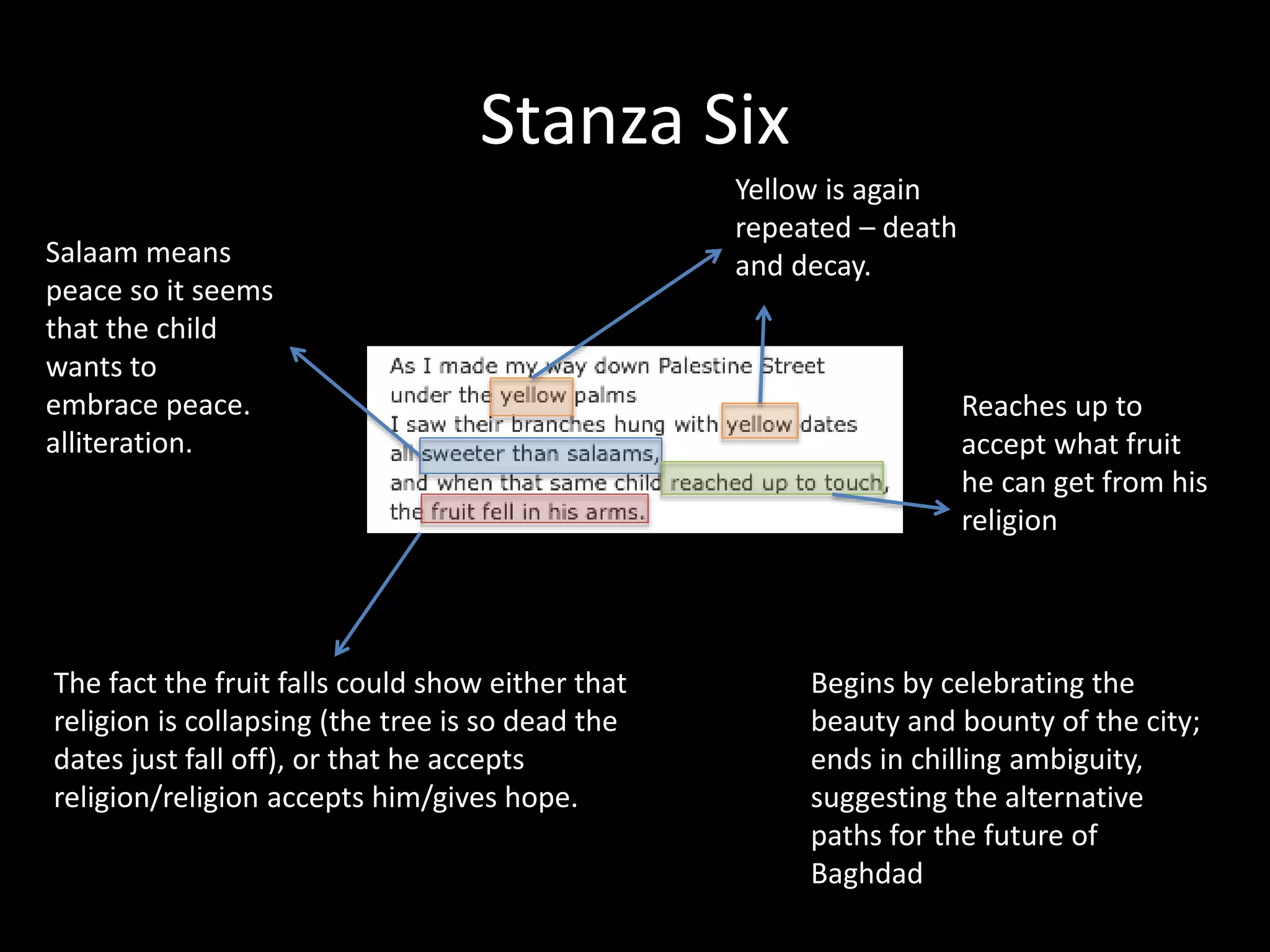 Stanza Six
Reaches up to
accept what fruit
he can get from his
religion
Begins by celebrating the
beauty and bounty of the city;
ends in chilling ambiguity,
suggesting the alternative
paths for the future of
Baghdad
Salaam means
peace so it seems
that the child
wants to
embrace peace.
alliteration.
Yellow is again
repeated – death
and decay.
The fact the fruit falls could show either that
religion is collapsing (the tree is so dead the
dates just fall off), or that he accepts
religion/religion accepts him/gives hope.
 