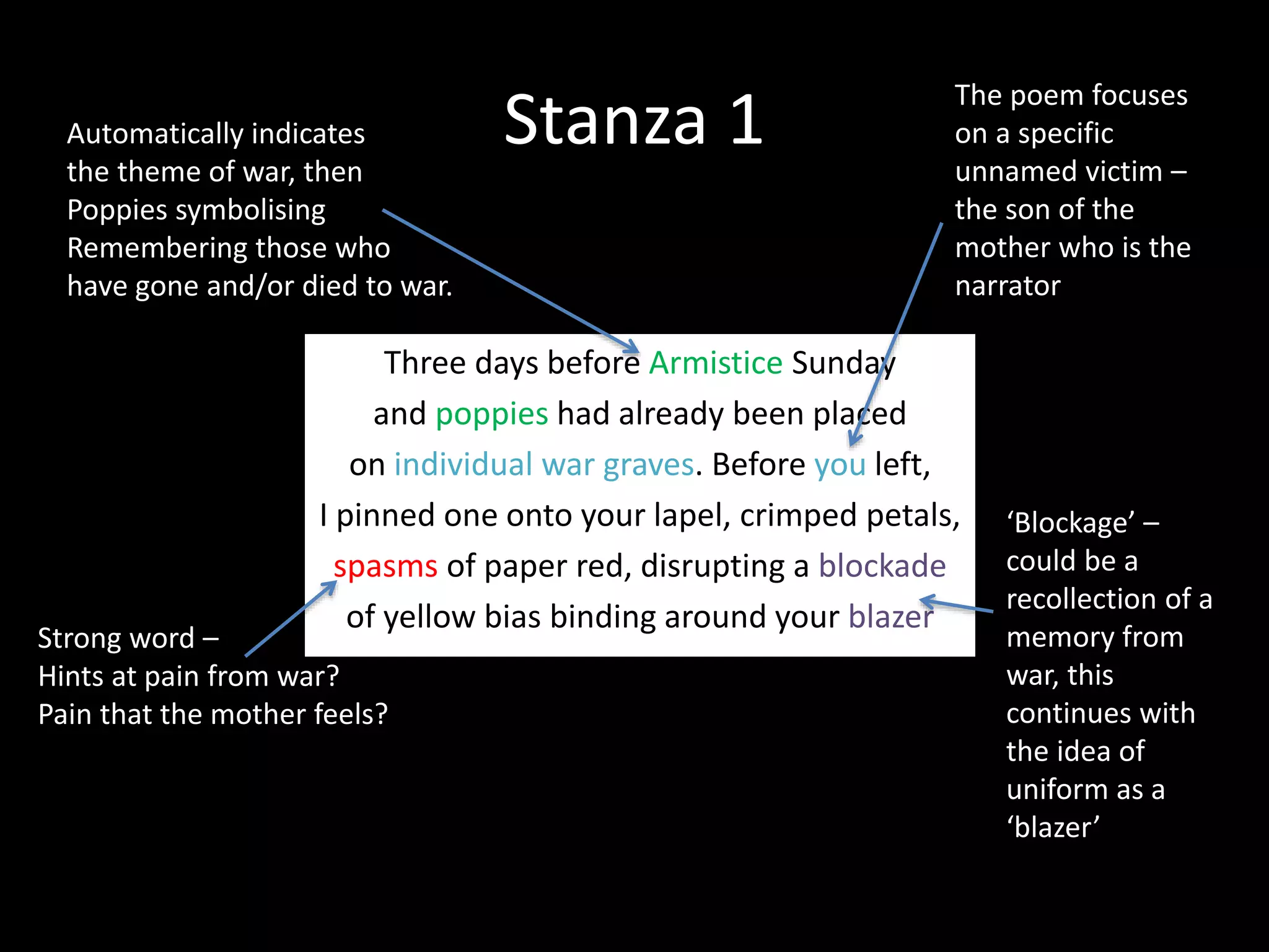 Stanza 1
Three days before Armistice Sunday
and poppies had already been placed
on individual war graves. Before you left,
I pinned one onto your lapel, crimped petals,
spasms of paper red, disrupting a blockade
of yellow bias binding around your blazer
The poem focuses
on a specific
unnamed victim –
the son of the
mother who is the
narrator
‘Blockage’ –
could be a
recollection of a
memory from
war, this
continues with
the idea of
uniform as a
‘blazer’
Strong word –
Hints at pain from war?
Pain that the mother feels?
Automatically indicates
the theme of war, then
Poppies symbolising
Remembering those who
have gone and/or died to war.
 