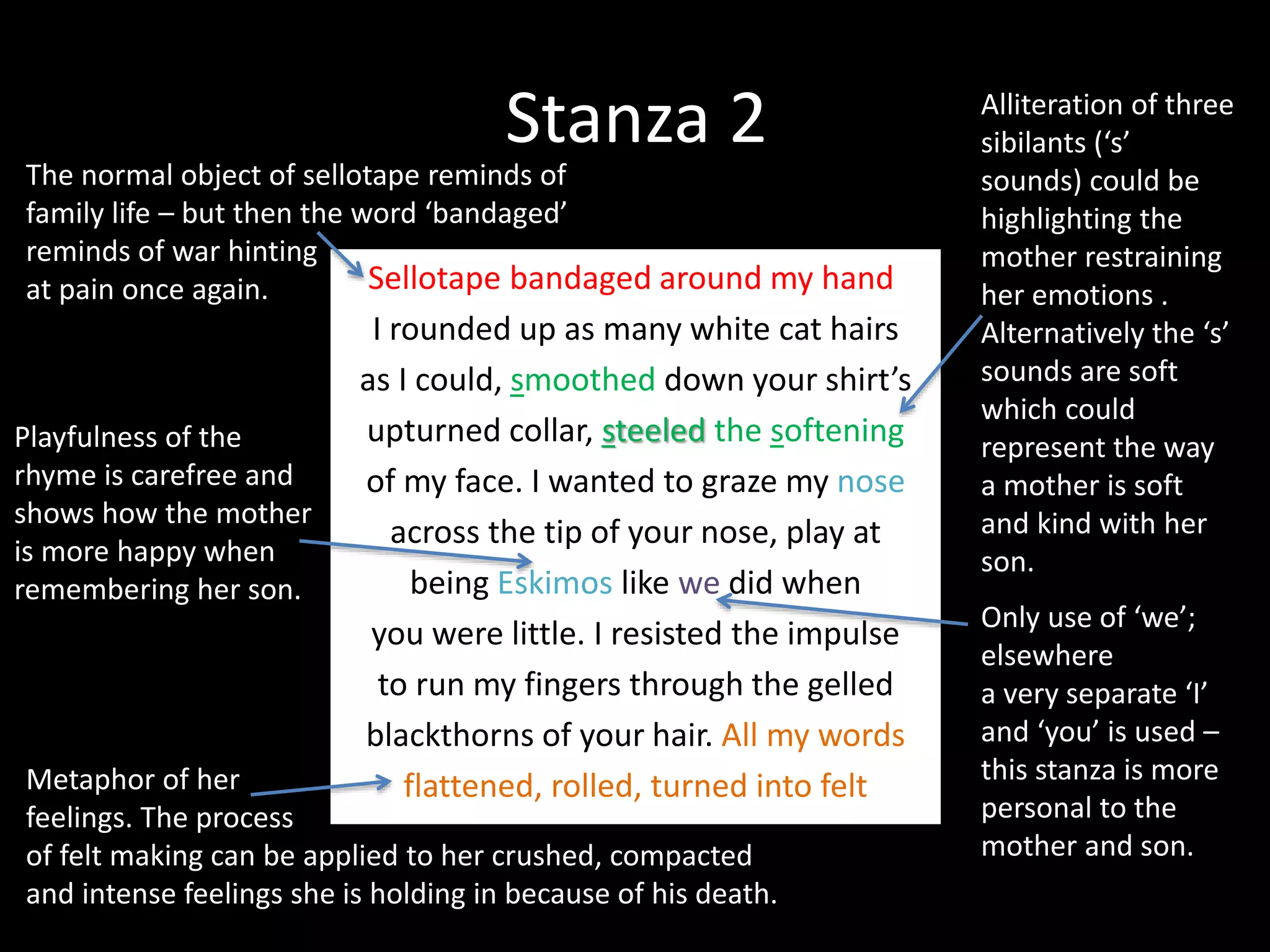 Stanza 2
Sellotape bandaged around my hand,
I rounded up as many white cat hairs
as I could, smoothed down your shirt’s
upturned collar, steeled the softening
of my face. I wanted to graze my nose
across the tip of your nose, play at
being Eskimos like we did when
you were little. I resisted the impulse
to run my fingers through the gelled
blackthorns of your hair. All my words
flattened, rolled, turned into felt
The normal object of sellotape reminds of
family life – but then the word ‘bandaged’
reminds of war hinting
at pain once again.
Alliteration of three
sibilants (‘s’
sounds) could be
highlighting the
mother restraining
her emotions .
Alternatively the ‘s’
sounds are soft
which could
represent the way
a mother is soft
and kind with her
son.
Playfulness of the
rhyme is carefree and
shows how the mother
is more happy when
remembering her son.
Only use of ‘we’;
elsewhere
a very separate ‘I’
and ‘you’ is used –
this stanza is more
personal to the
mother and son.
Metaphor of her
feelings. The process
of felt making can be applied to her crushed, compacted
and intense feelings she is holding in because of his death.
 