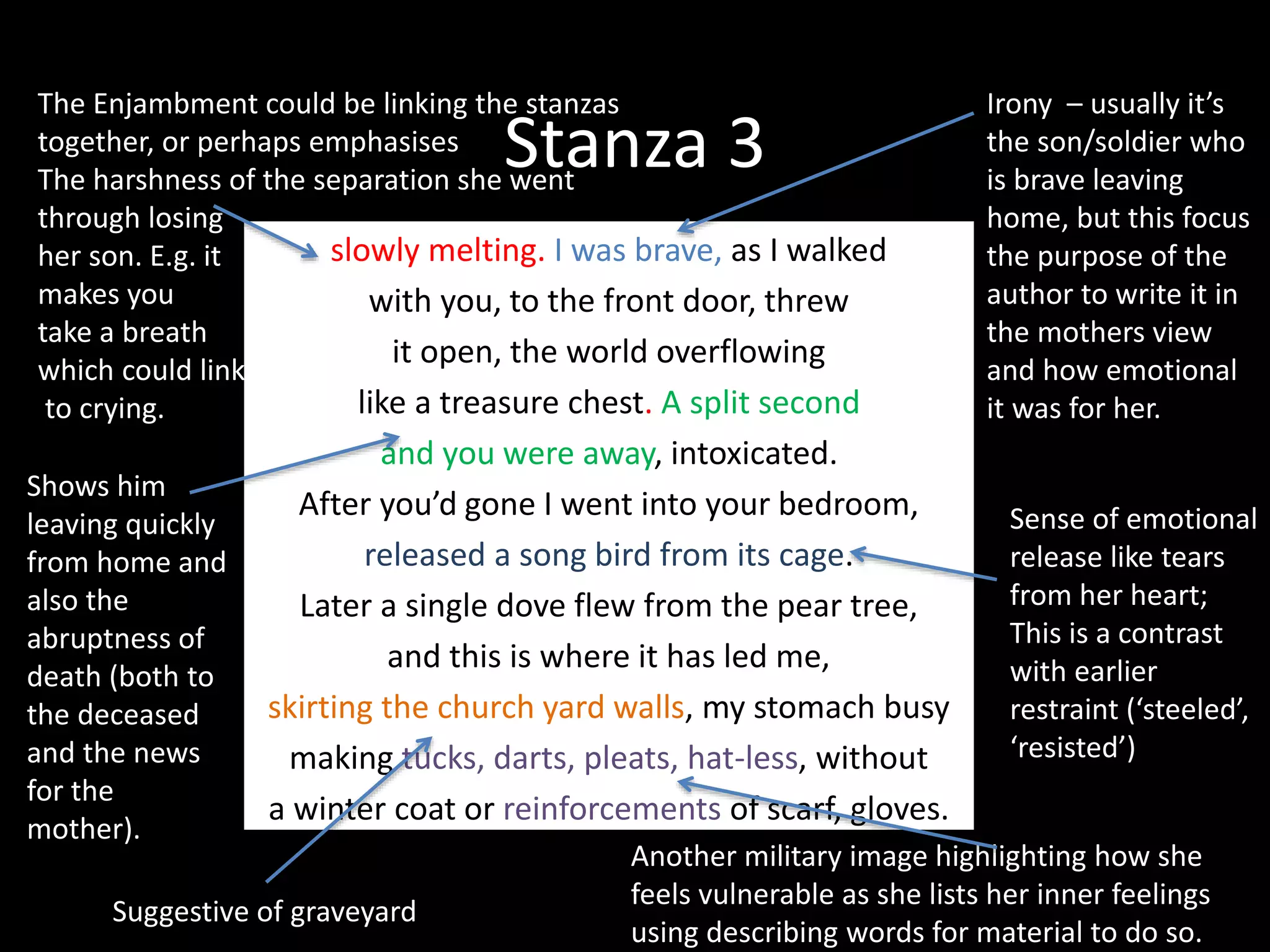 Stanza 3
slowly melting. I was brave, as I walked
with you, to the front door, threw
it open, the world overflowing
like a treasure chest. A split second
and you were away, intoxicated.
After you’d gone I went into your bedroom,
released a song bird from its cage.
Later a single dove flew from the pear tree,
and this is where it has led me,
skirting the church yard walls, my stomach busy
making tucks, darts, pleats, hat-less, without
a winter coat or reinforcements of scarf, gloves.
Irony – usually it’s
the son/soldier who
is brave leaving
home, but this focus
the purpose of the
author to write it in
the mothers view
and how emotional
it was for her.
The Enjambment could be linking the stanzas
together, or perhaps emphasises
The harshness of the separation she went
through losing
her son. E.g. it
makes you
take a breath
which could link
to crying.
Shows him
leaving quickly
from home and
also the
abruptness of
death (both to
the deceased
and the news
for the
mother).
Sense of emotional
release like tears
from her heart;
This is a contrast
with earlier
restraint (‘steeled’,
‘resisted’)
Suggestive of graveyard
Another military image highlighting how she
feels vulnerable as she lists her inner feelings
using describing words for material to do so.
 