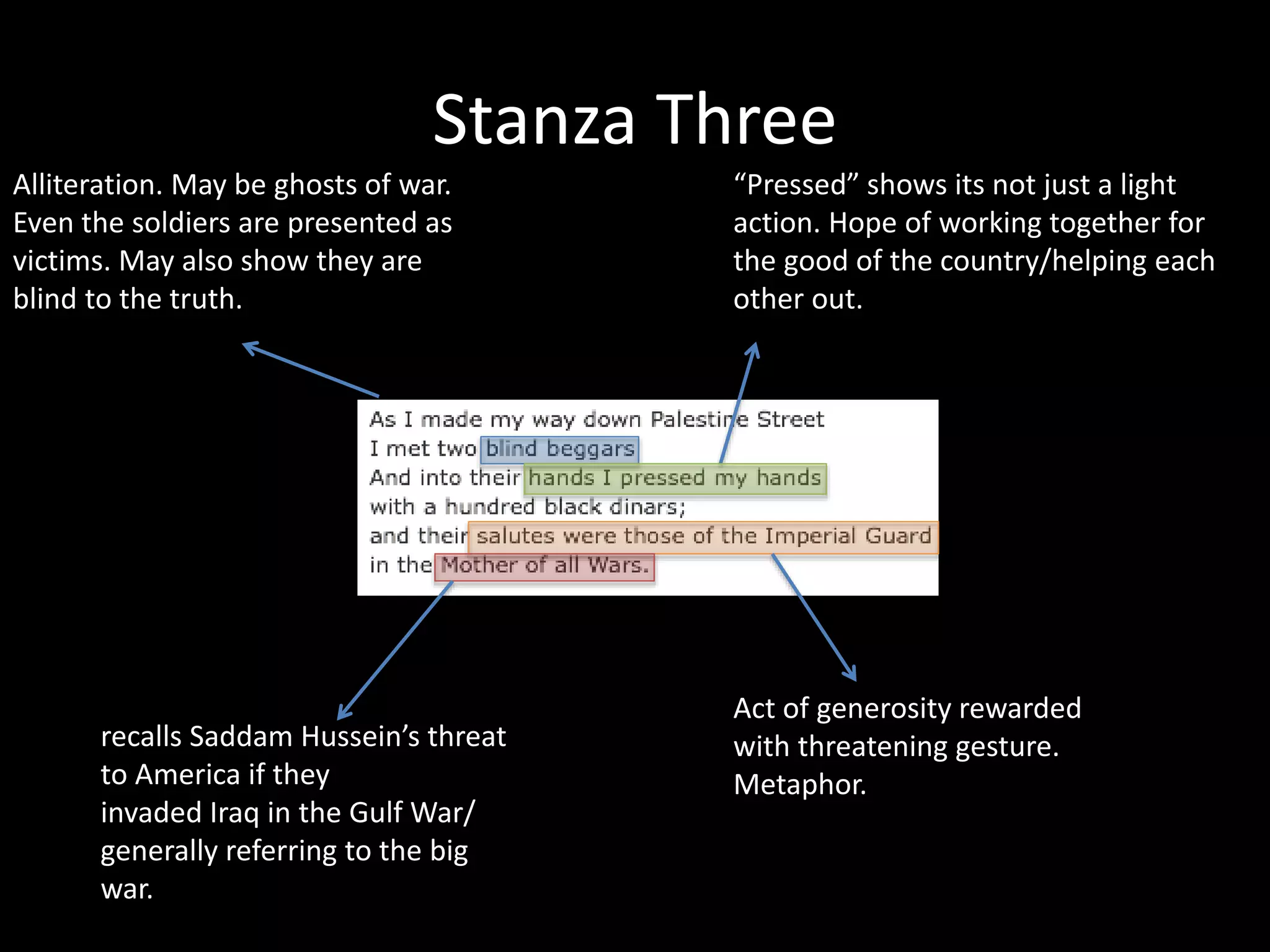 Stanza Three
recalls Saddam Hussein’s threat
to America if they
invaded Iraq in the Gulf War/
generally referring to the big
war.
Act of generosity rewarded
with threatening gesture.
Metaphor.
Alliteration. May be ghosts of war.
Even the soldiers are presented as
victims. May also show they are
blind to the truth.
“Pressed” shows its not just a light
action. Hope of working together for
the good of the country/helping each
other out.
 