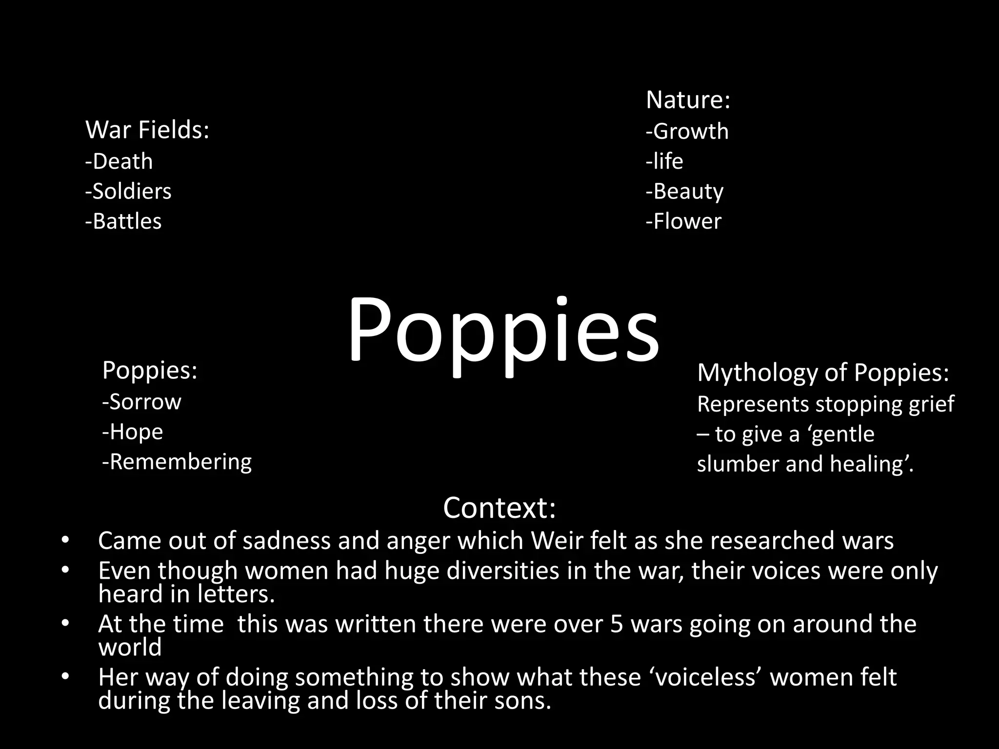 Poppies
Context:
• Came out of sadness and anger which Weir felt as she researched wars
• Even though women had huge diversities in the war, their voices were only
heard in letters.
• At the time this was written there were over 5 wars going on around the
world
• Her way of doing something to show what these ‘voiceless’ women felt
during the leaving and loss of their sons.
War Fields:
-Death
-Soldiers
-Battles
Nature:
-Growth
-life
-Beauty
-Flower
Poppies:
-Sorrow
-Hope
-Remembering
Mythology of Poppies:
Represents stopping grief
– to give a ‘gentle
slumber and healing’.
 