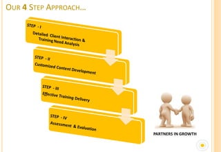 OUR 4 STEP APPROACH…




                       PARTNERS IN GROWTH
 