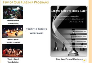 FEW OF OUR FLAGSHIP PROGRAMS



   Chef’s Paradise
   Team Building


                       TRAIN THE TRAINER
                          WORKSHOPS

   Theatre Based
  ‘Service’ Attitude




   Theatre Based                           Chess Based Personal Effectiveness
   Team Building
 